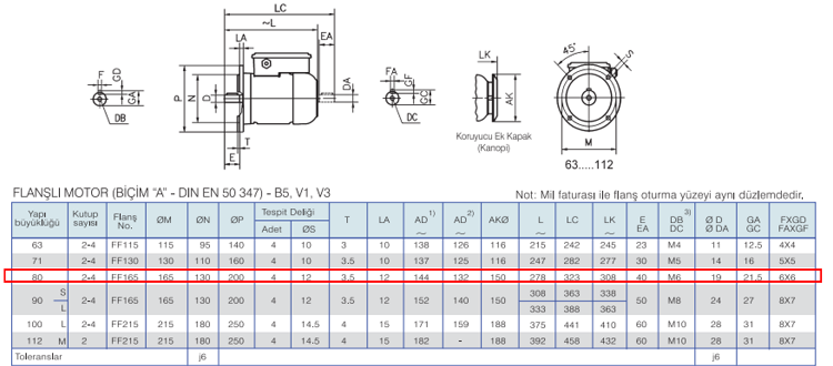 GAMAK 0.75 kw 1500 D/D (MSD 80 4b) 220 volt Monofaze Elektrik Motoru B5 Ayaksız Flanşlı Yapı Biçimi Boyut Tablosu